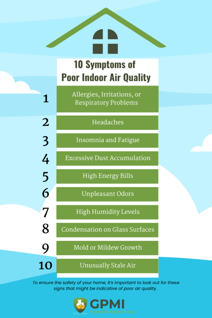 Poor Air Quality Symptoms Infographic