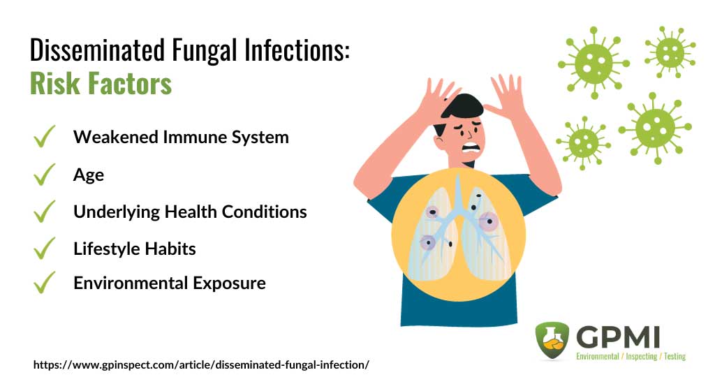 Disseminated Fungal Infections: Unveiling The Silent Threat 6 Disseminated Fungal Infections Risk Factors