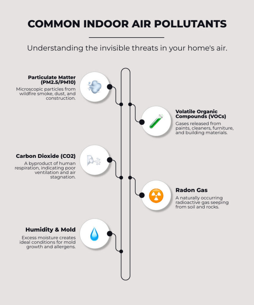 Is Your Air Clean? Everything You Need To Know About Air Quality Monitors 1