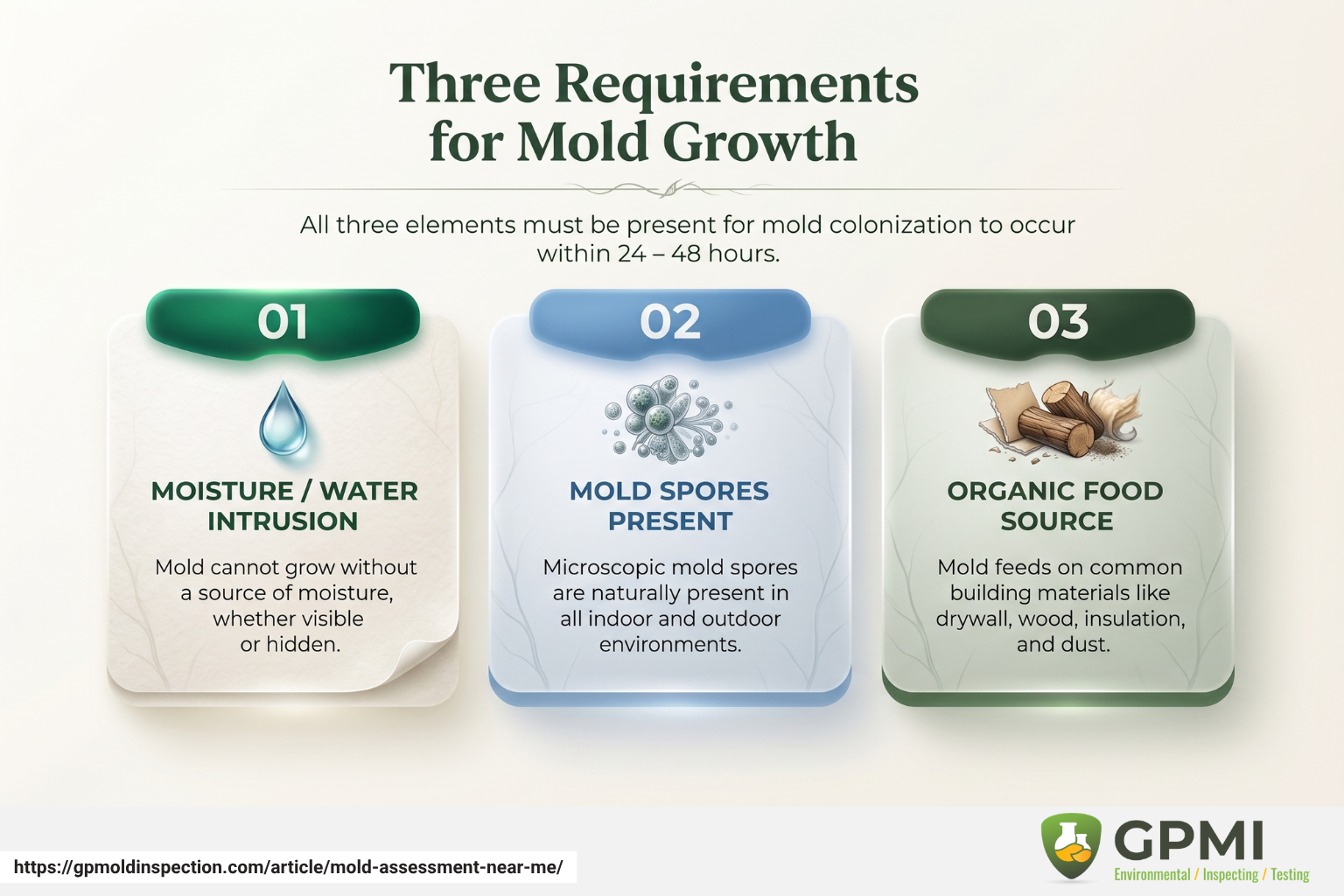 User-Inserted Illustration Of The Three Key Requirements For Mold Growth: Moisture, Organic Matter, And Appropriate Temperature.